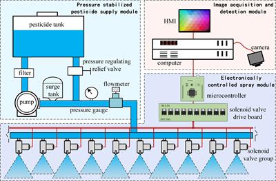 Design of field real-time target spraying system based on improved YOLOv5